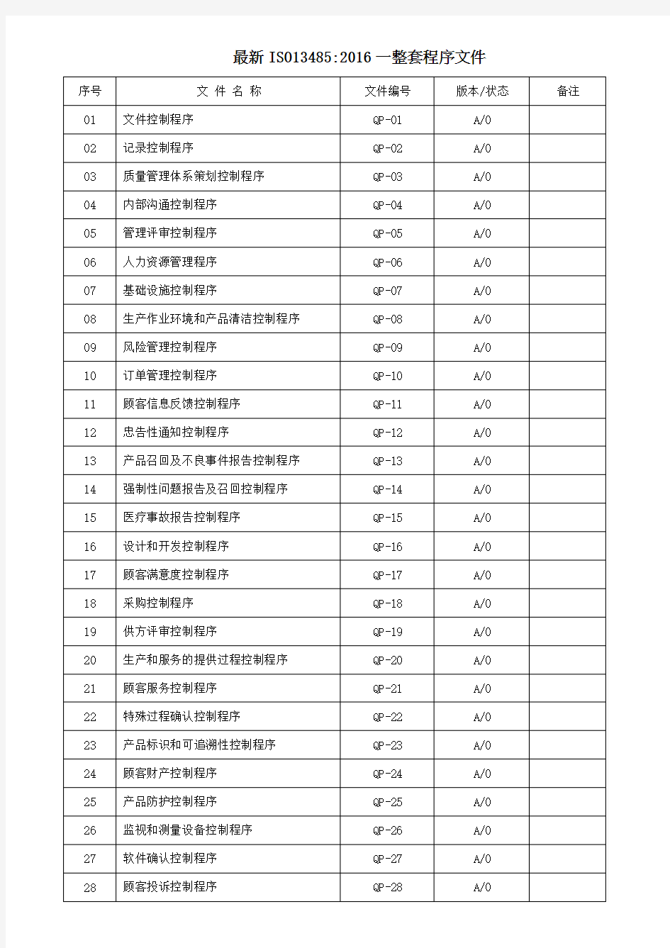 最新ISO13485：2016一整套程序文件