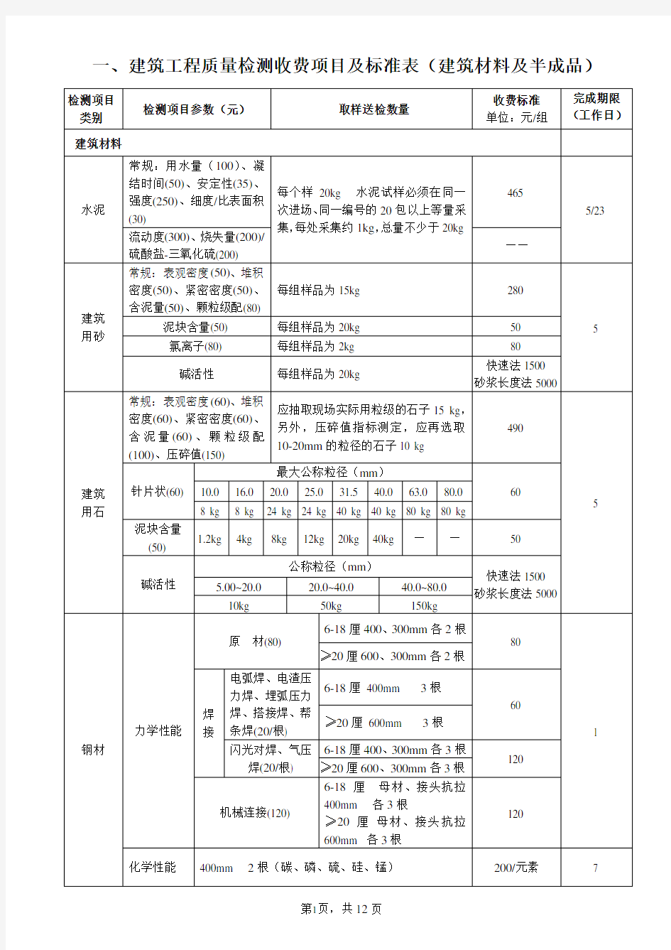 工程质量检测和建筑材料试验收费标准