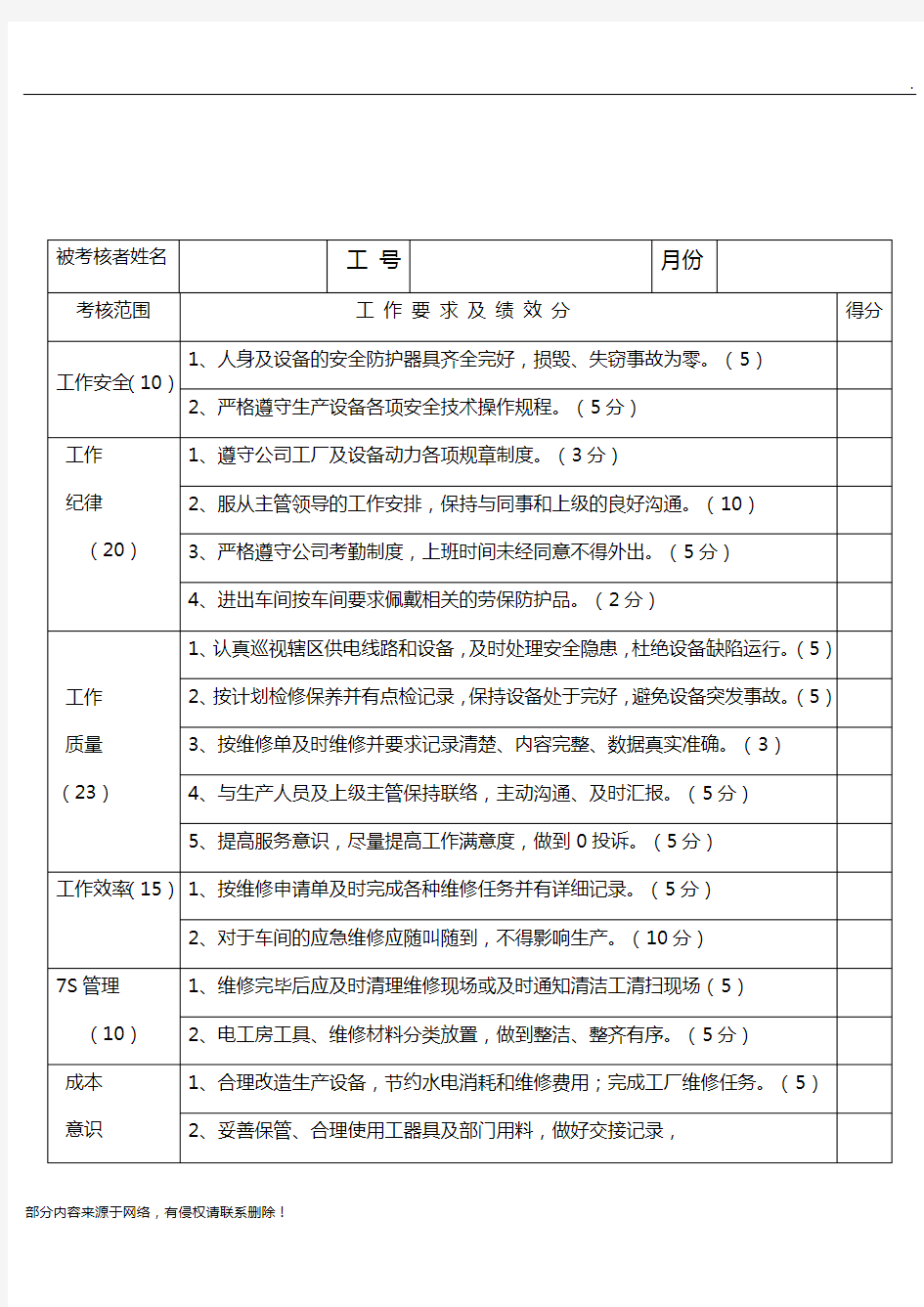 电工绩效考核一览表