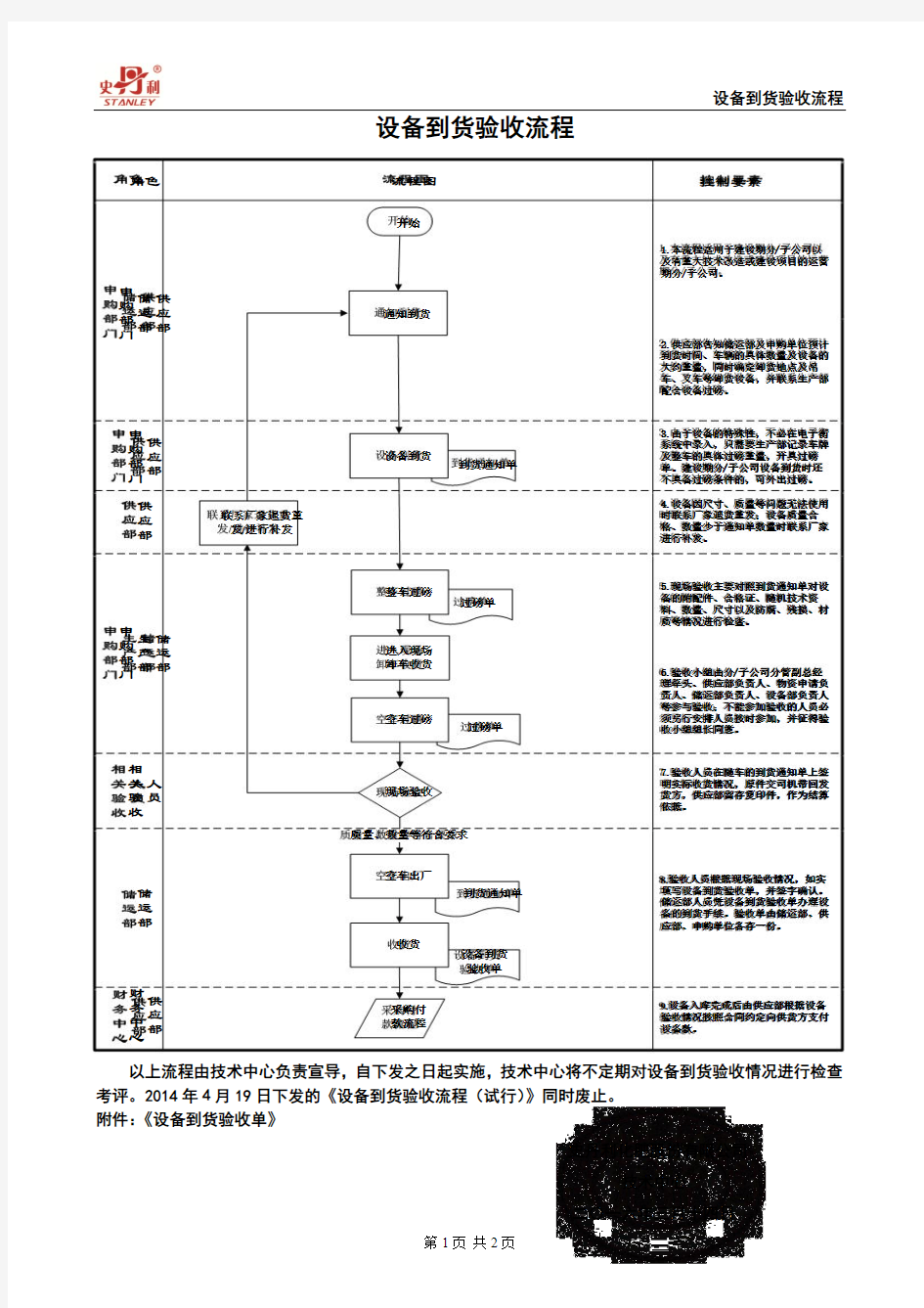 设备到货验收流程