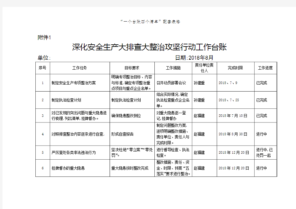 “一个台账四个清单”配套表格