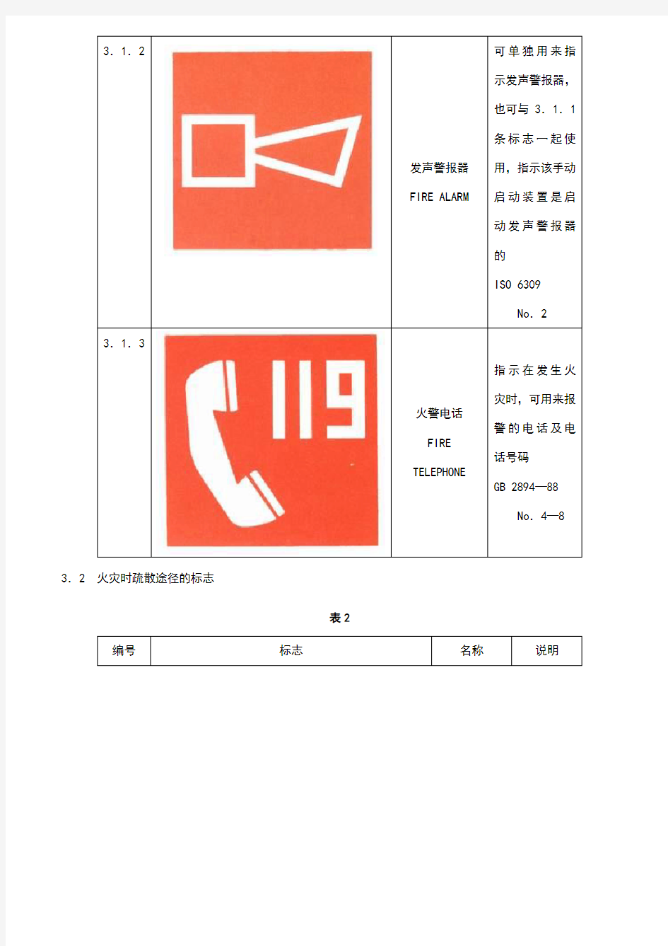 各类消防标示图示