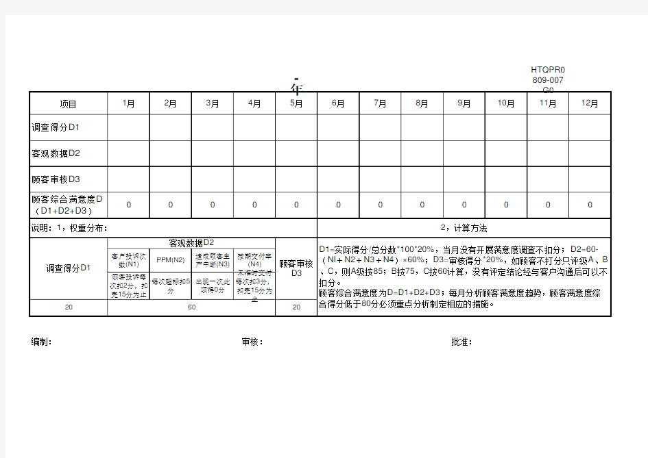 顾客满意度统计表