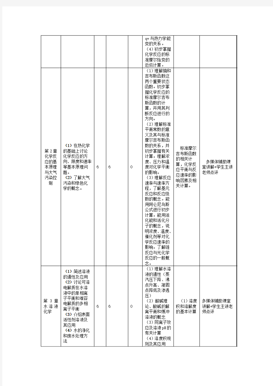 中南大学2016版本科人才培养方案修订原则意见-中南大学能源科学与