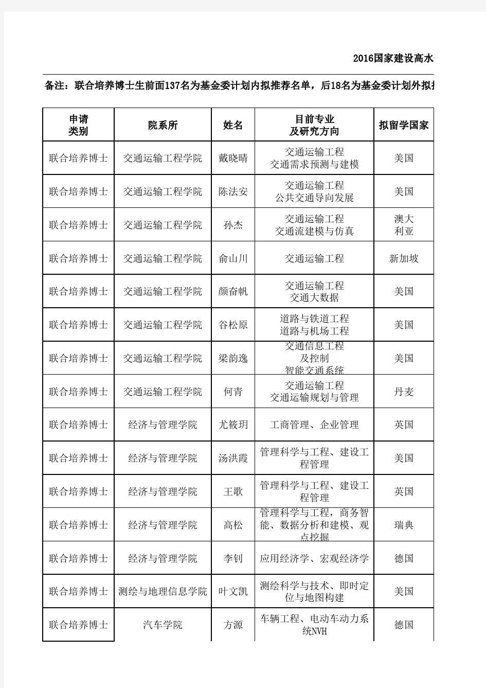 上海同济大学研究生报送名额