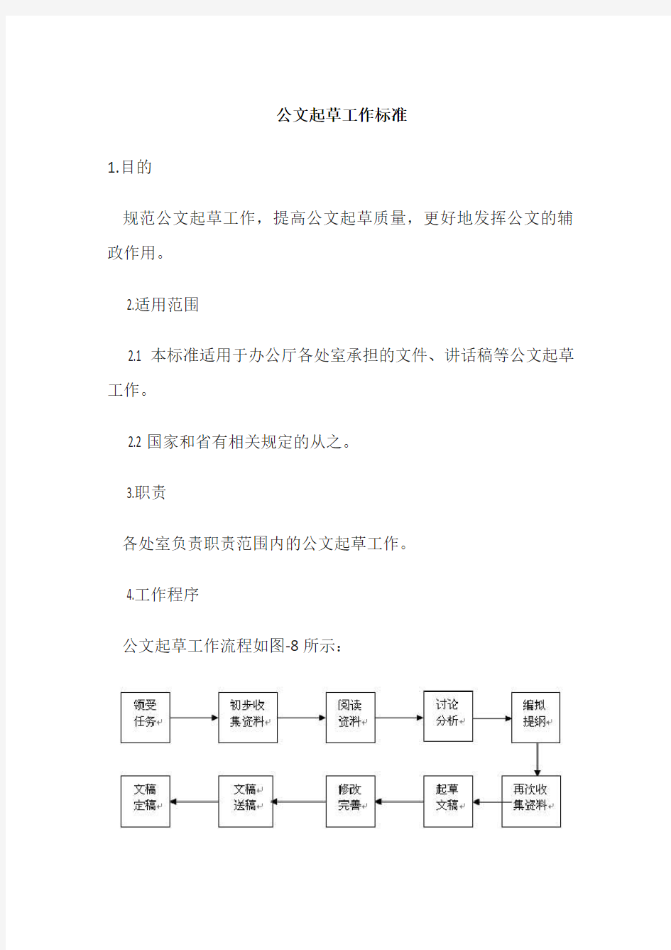 公文起草工作标准