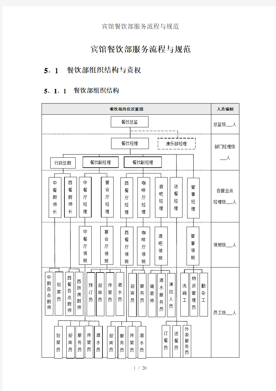 宾馆餐饮部服务流程与规范