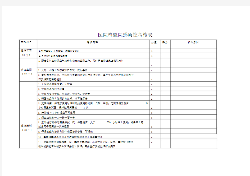 院感质控考核标准(20200921102118)