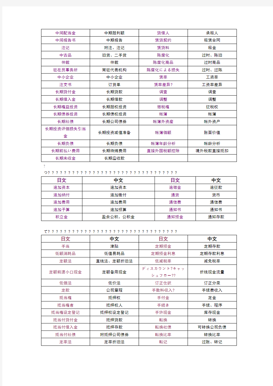 日语词汇分类--会计税务词汇