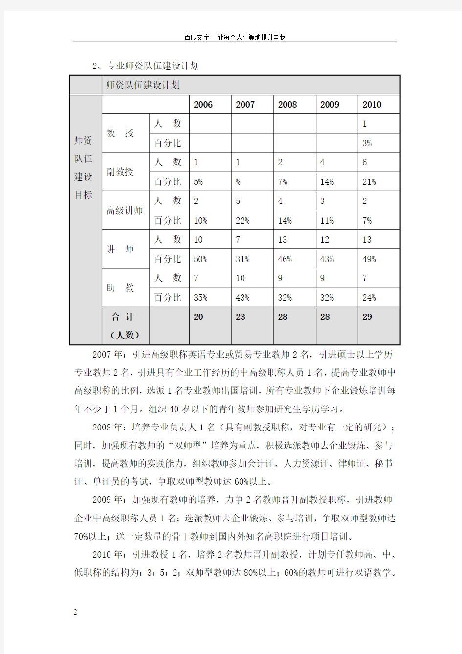 商务英语专业建设规划