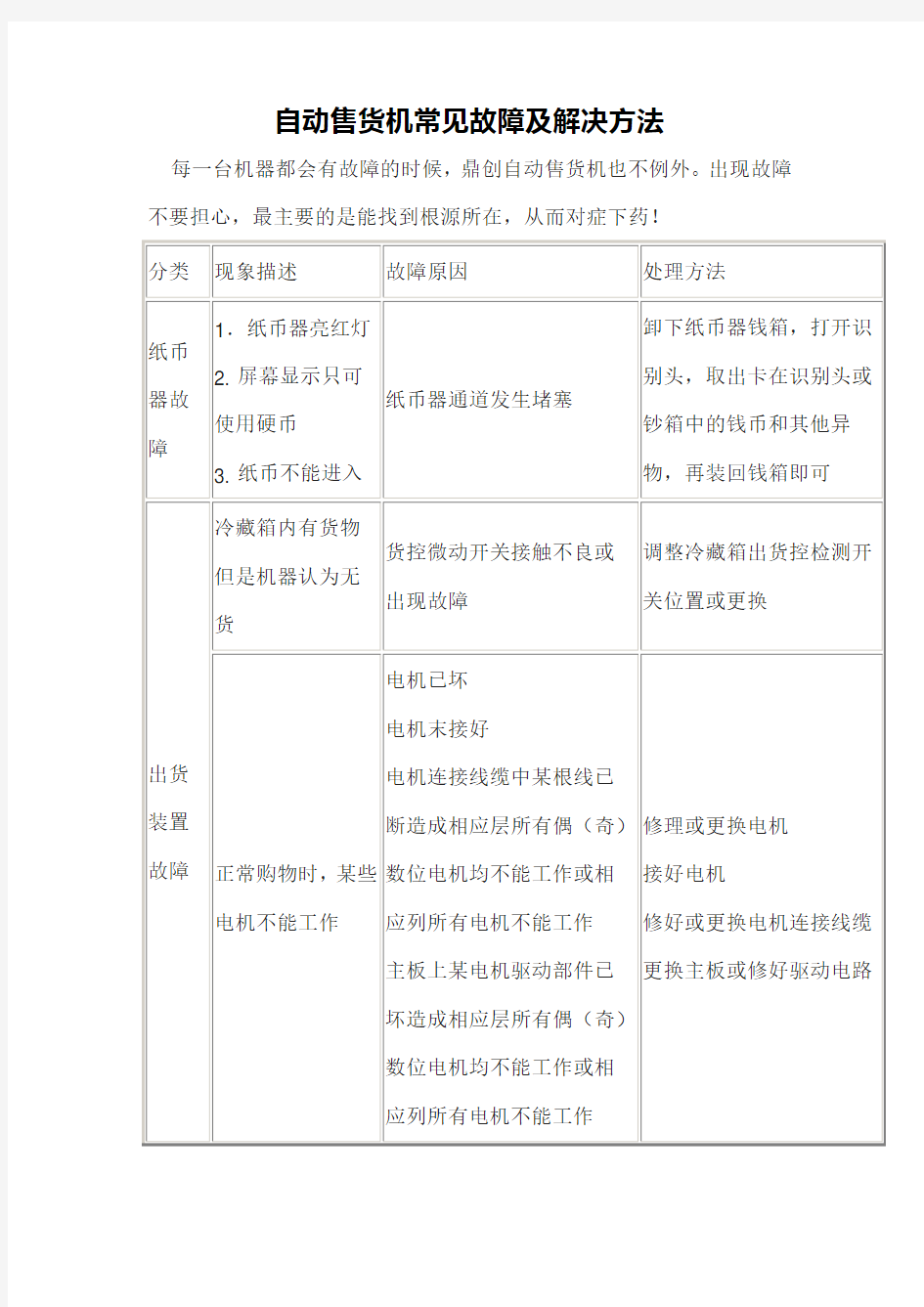 自动售货机常见故障及解决方法