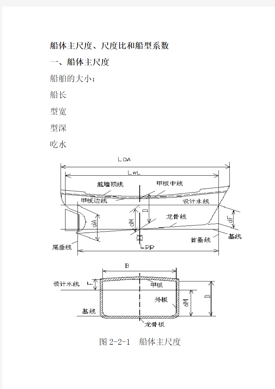 船体主尺度、尺度比和船型系数全解