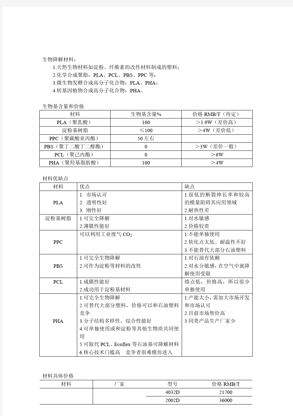 生物降解材料.