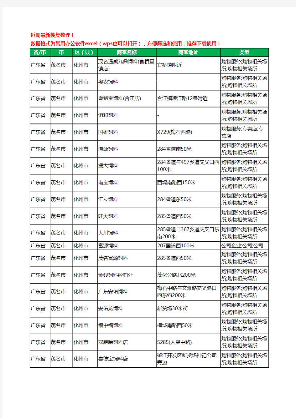 2020新版广东省茂名市化州市饲料工商企业公司商家名录名单黄页联系方式大全115家