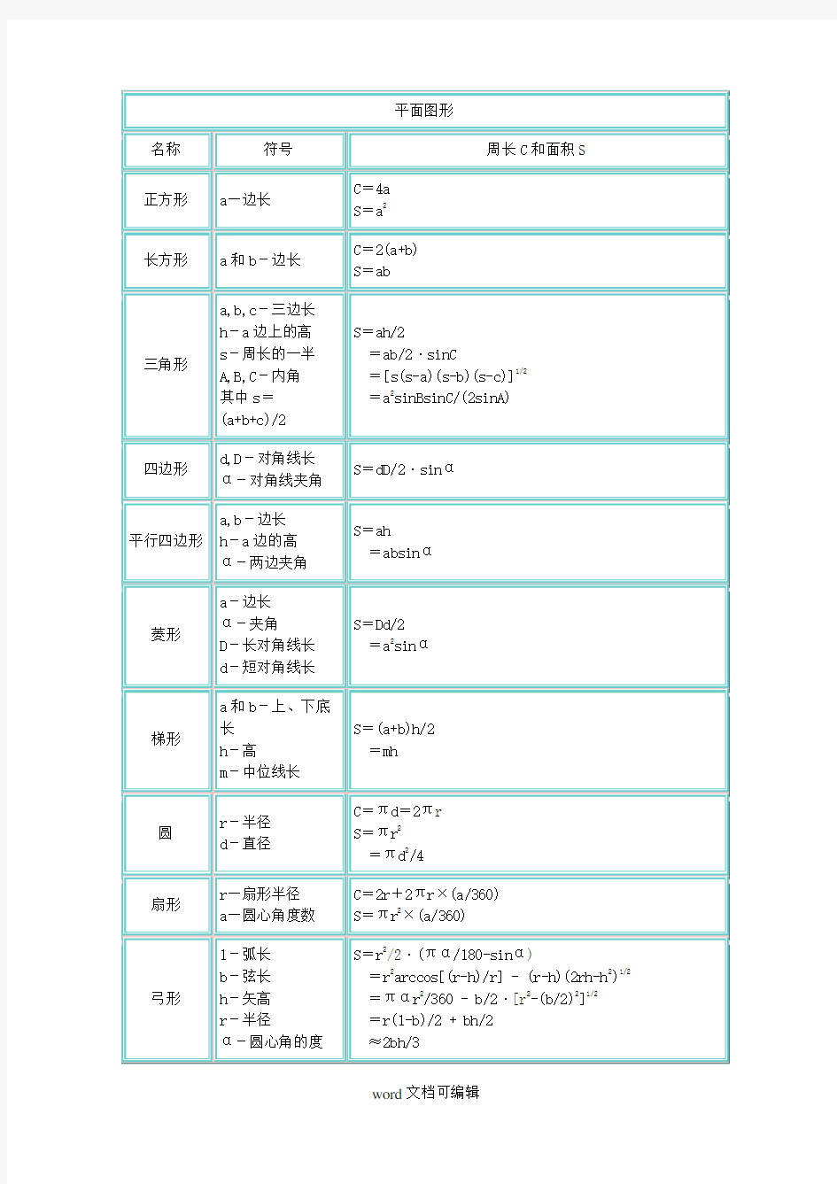 周长面积计算公式.doc