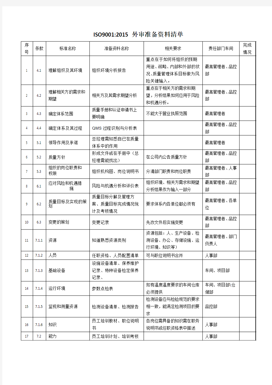 质量外审准备资料清单