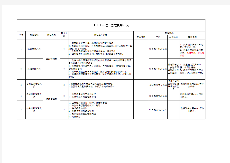 岗位职责需求表模板