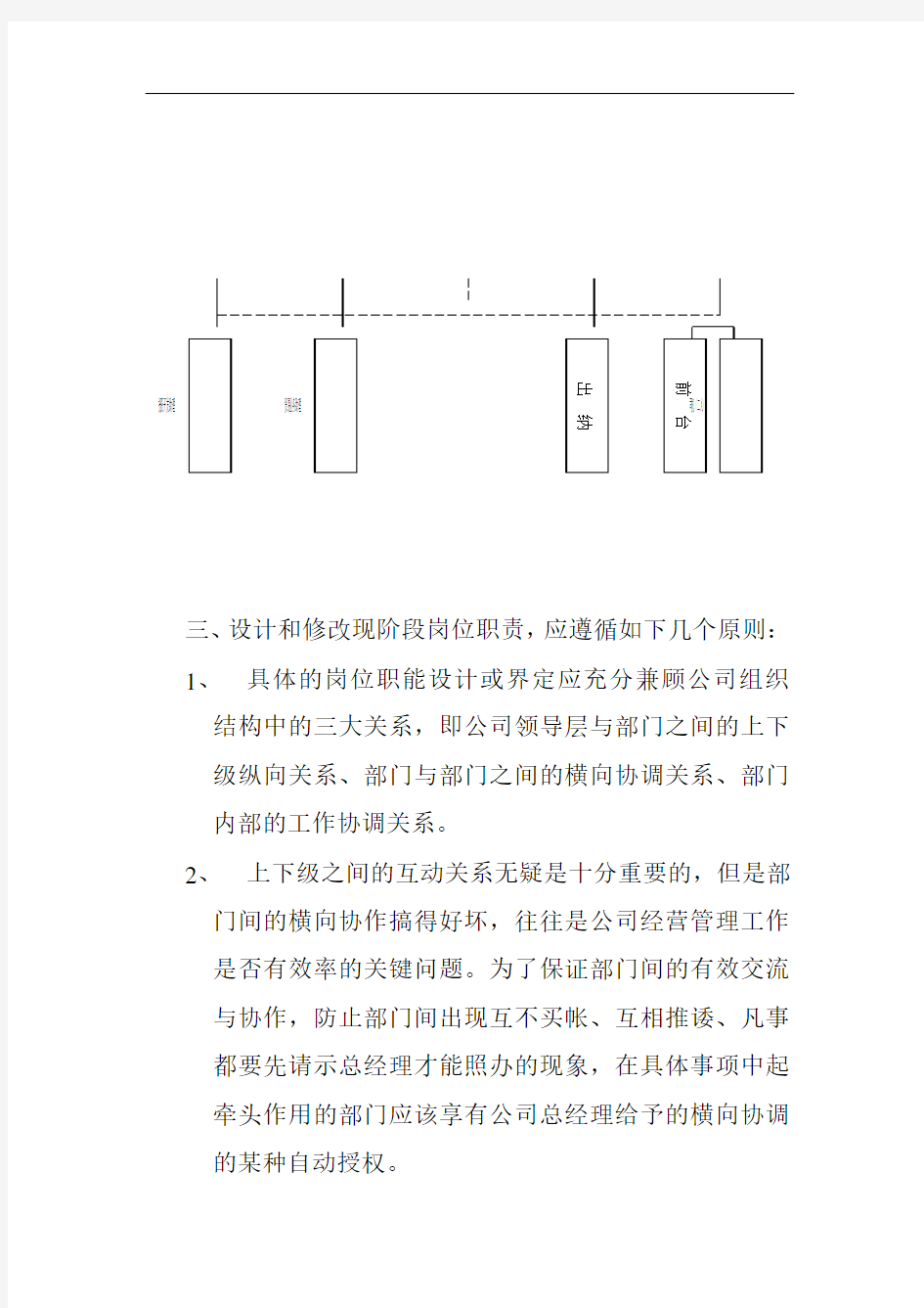 某公司各工作岗位职责说明书