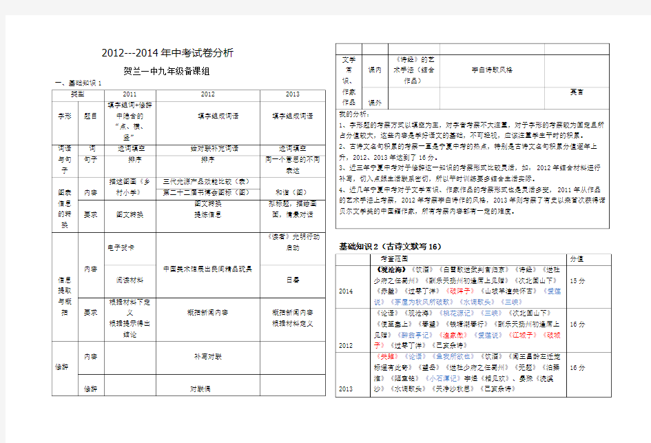 近三年中考试卷分析