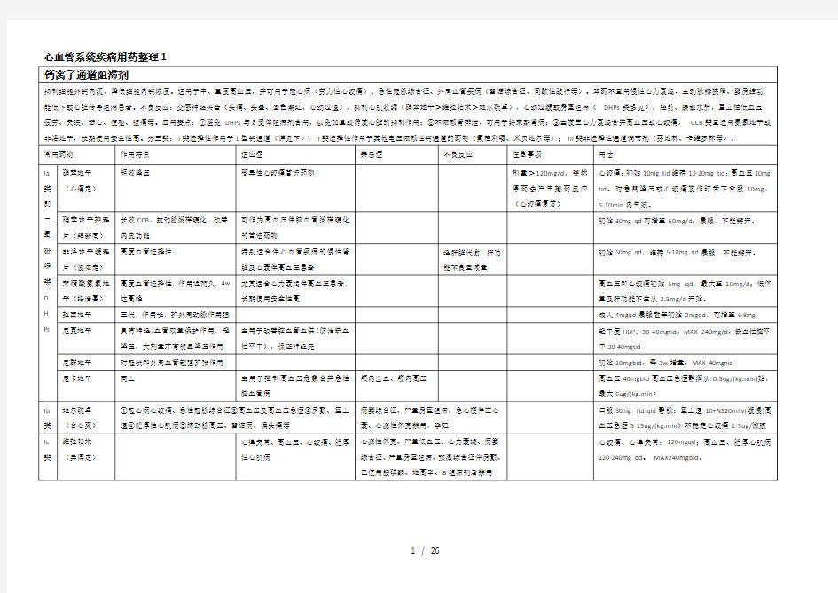 心血管系统疾病用药列表整理