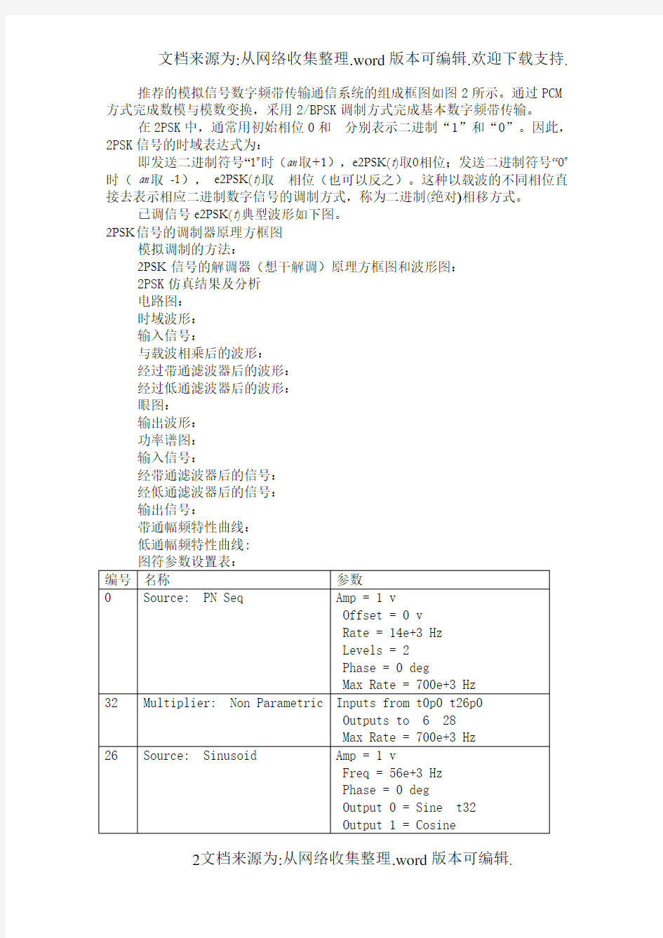 通信原理仿真实验报告