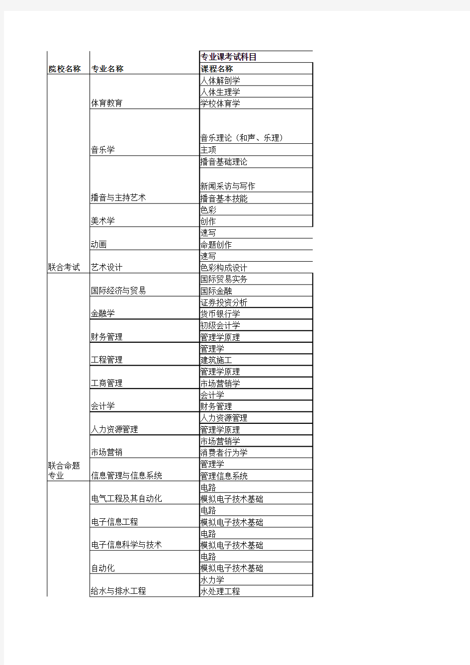 河北省专接本专业课考试用参考教材目