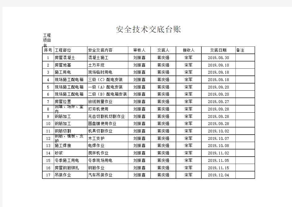 项目部安全技术交底台账