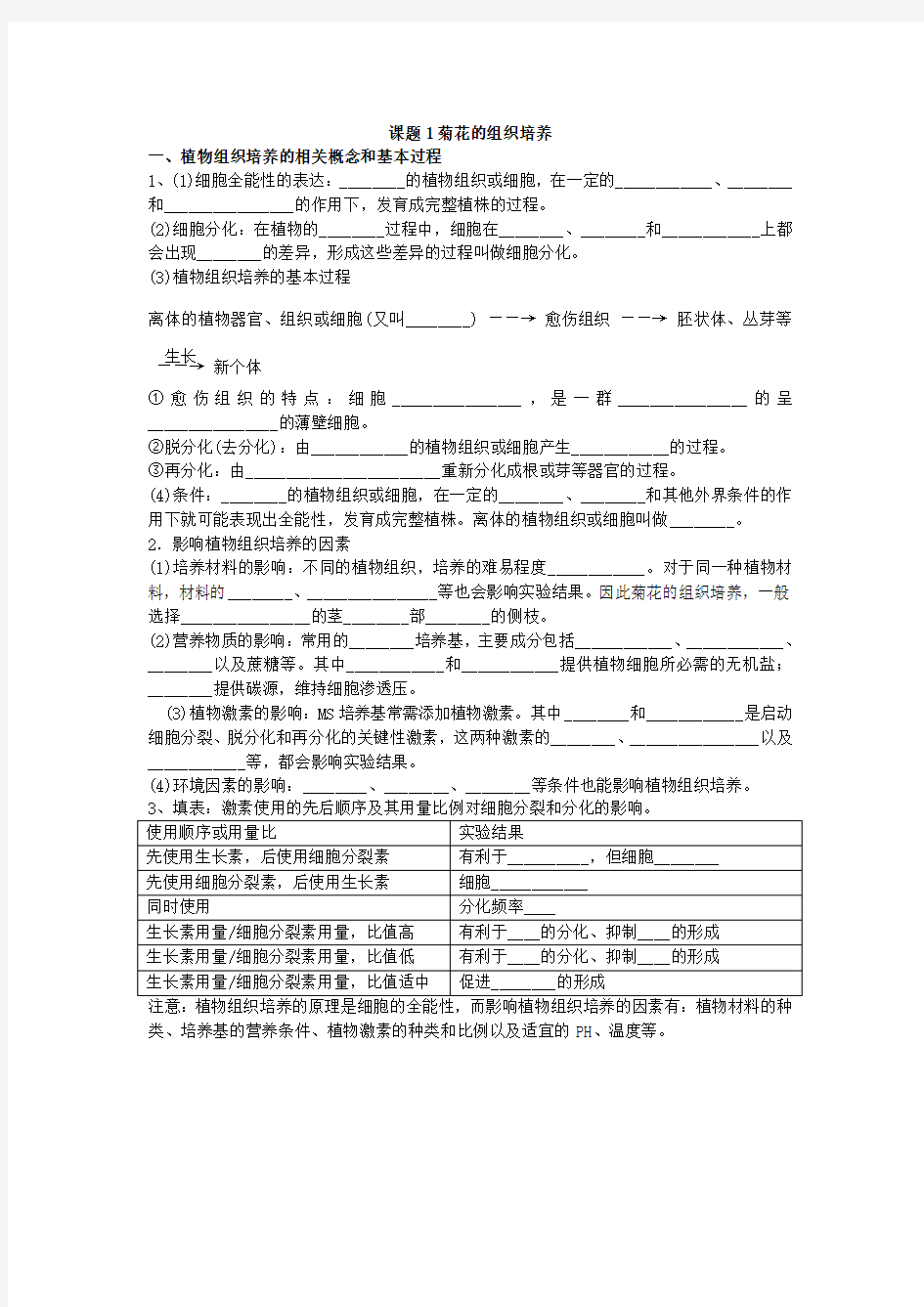 (完整版)菊花组织培养知识点整理