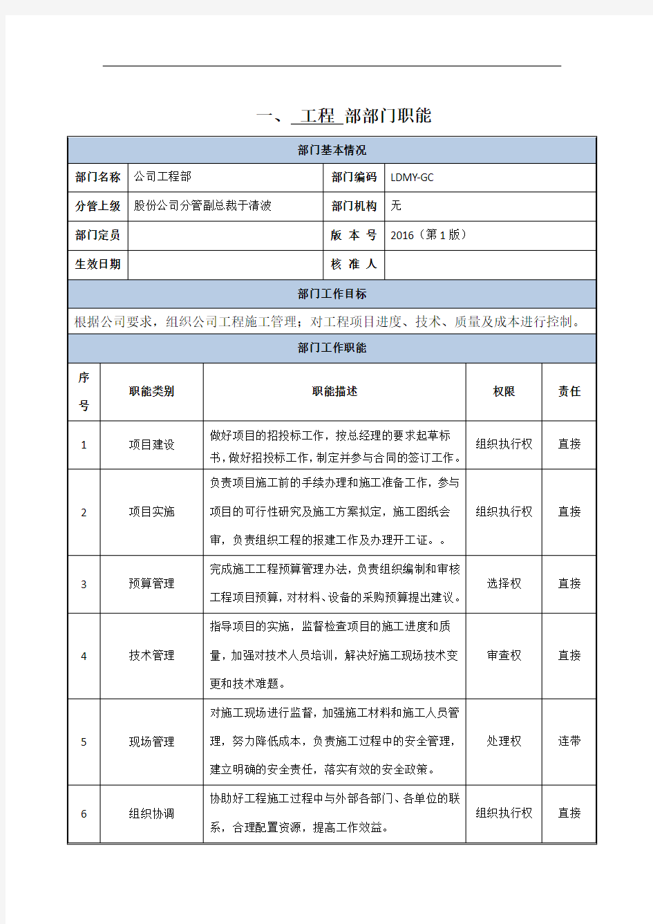 工程部—部门职责与岗位说明书