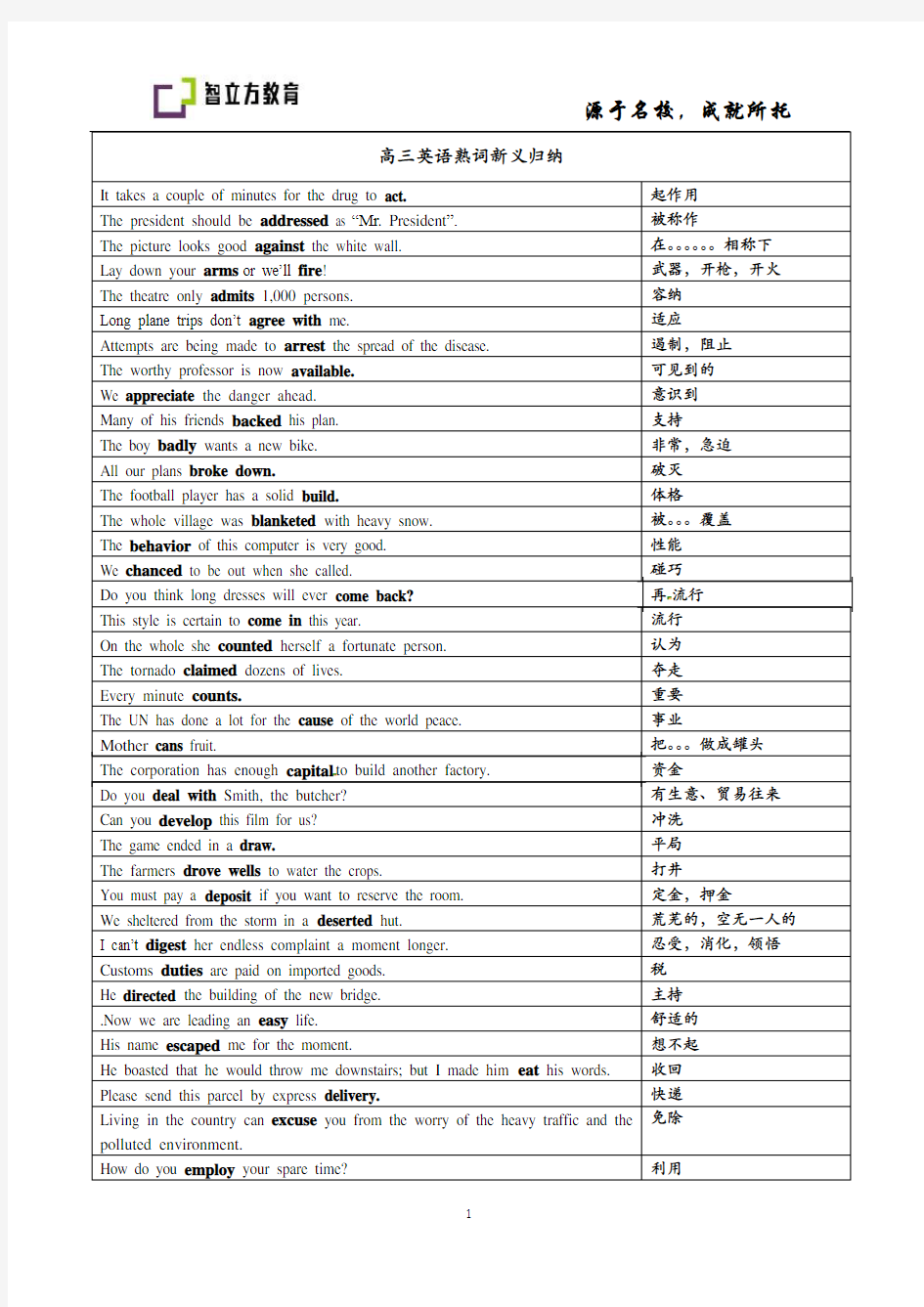 (完整word版)高三英语熟词新义归纳-英语