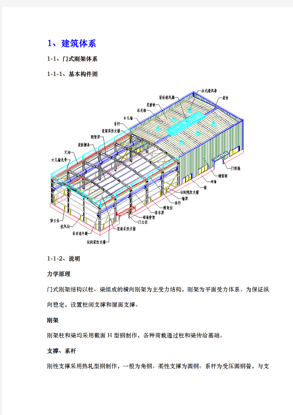 钢筋结构识图大全