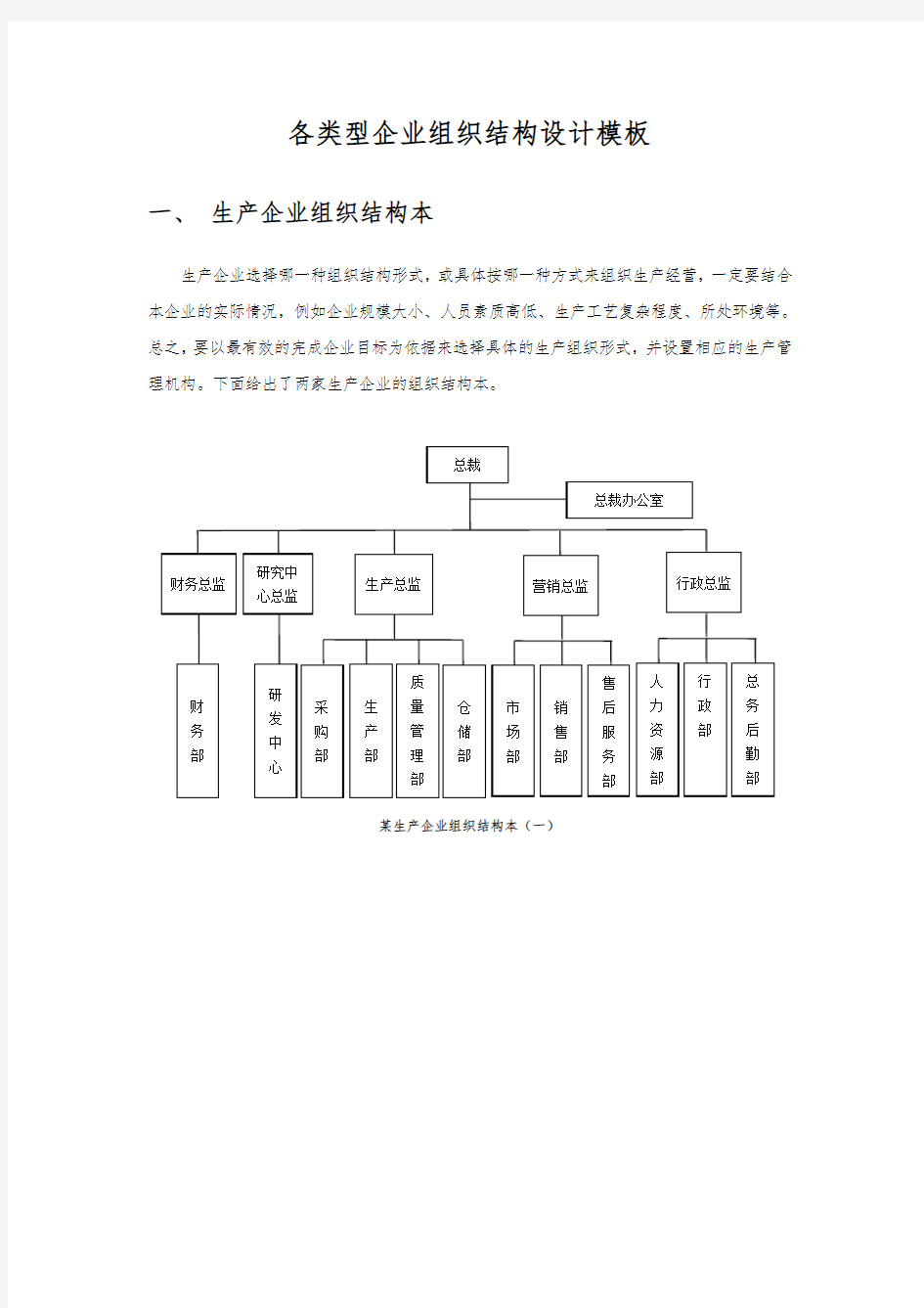 生产型企业各类型组织结构图模板