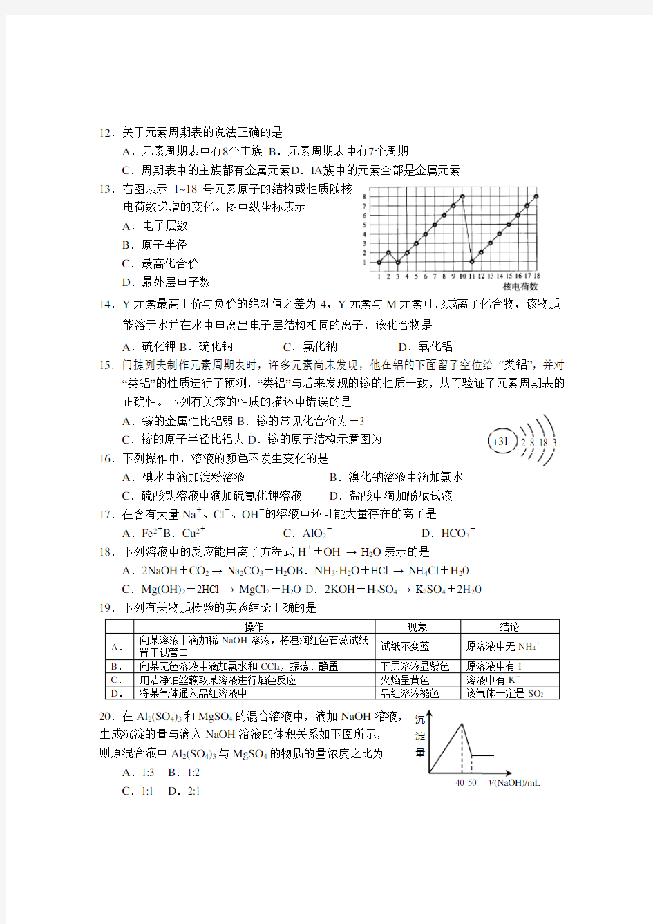 (完整版)上海市浦东新区高二第一学期期末质量测试化学试卷
