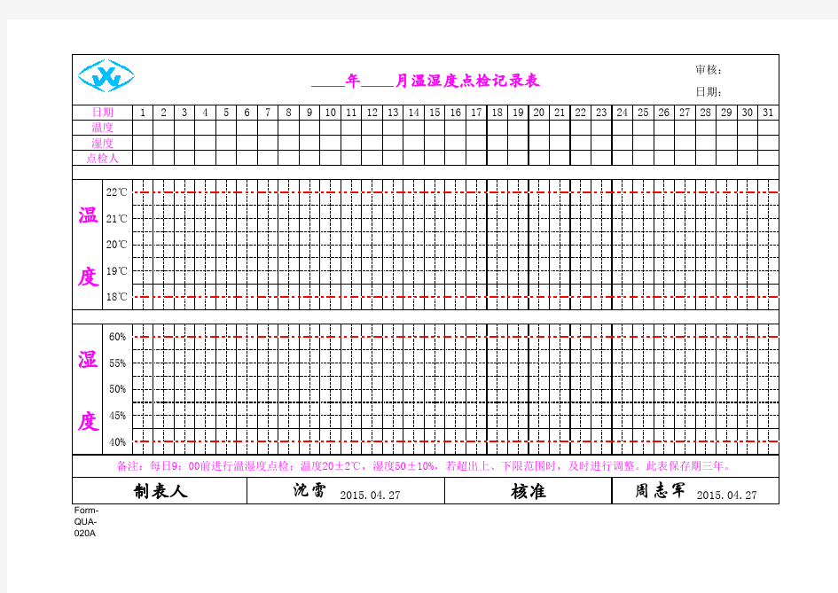 三坐标检测室温湿度点检记录表
