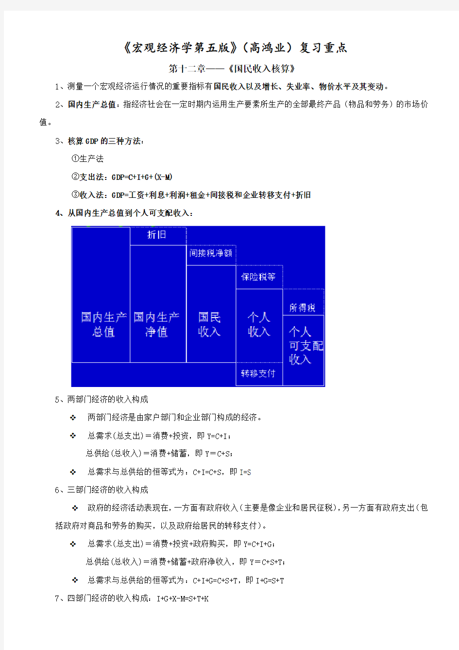 《宏观经济学第五版》(高鸿业)重点(汇总).doc