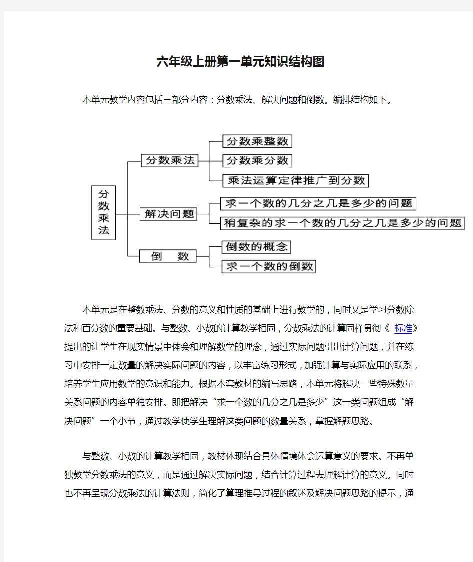 六年级上册第一单元知识结构图