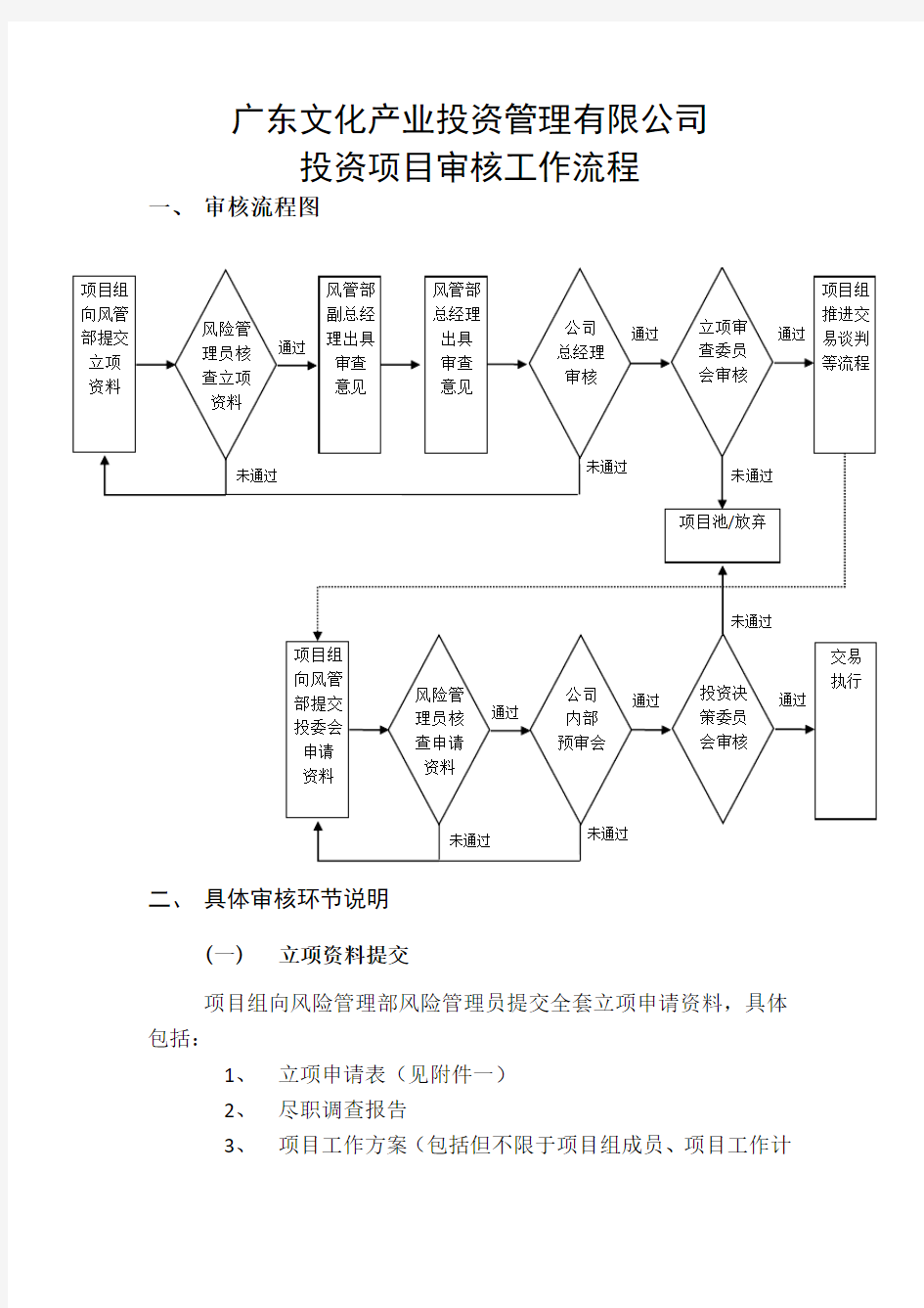 投资项目审核工作流程