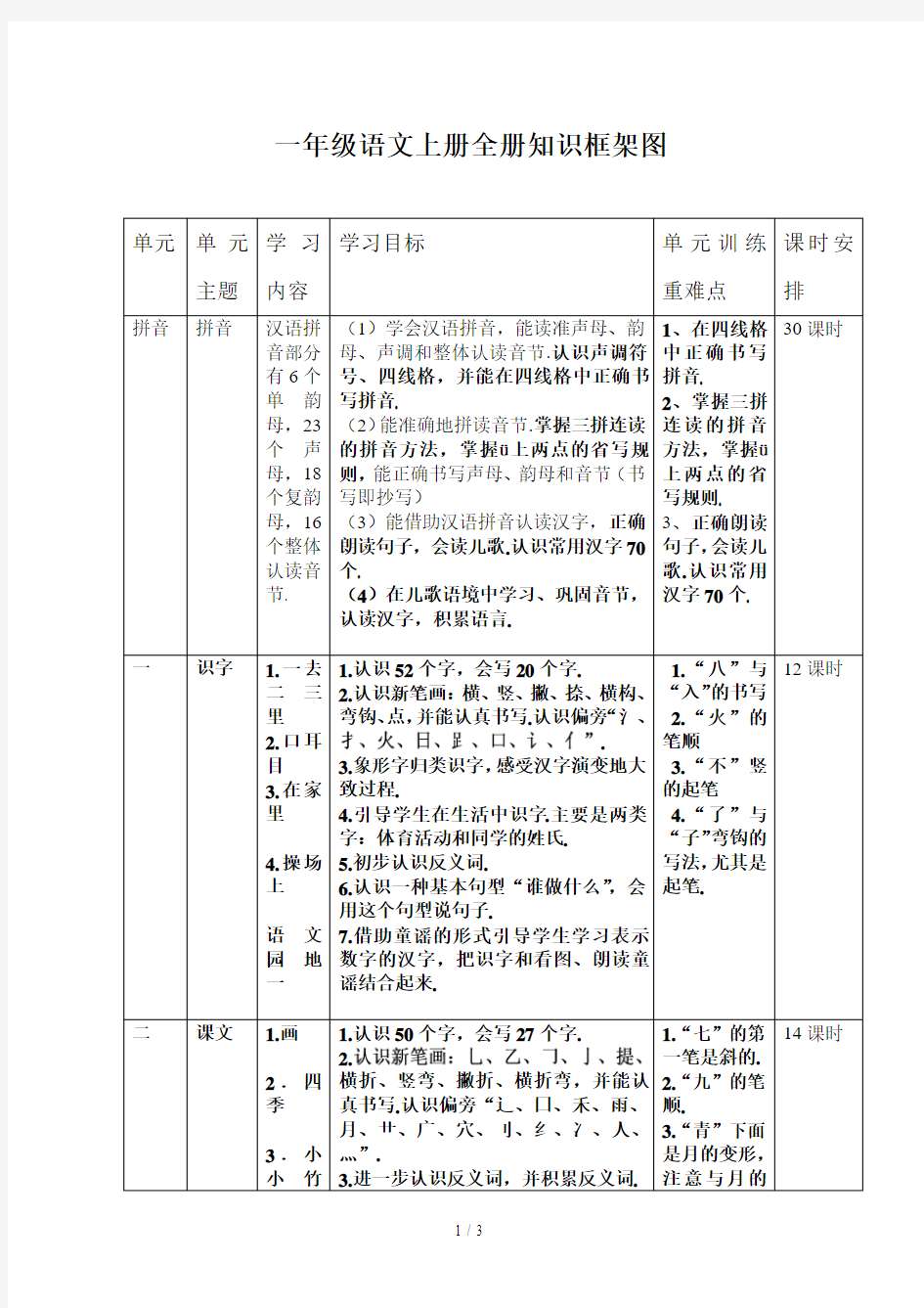 最新一年级语文上册全册知识框架图