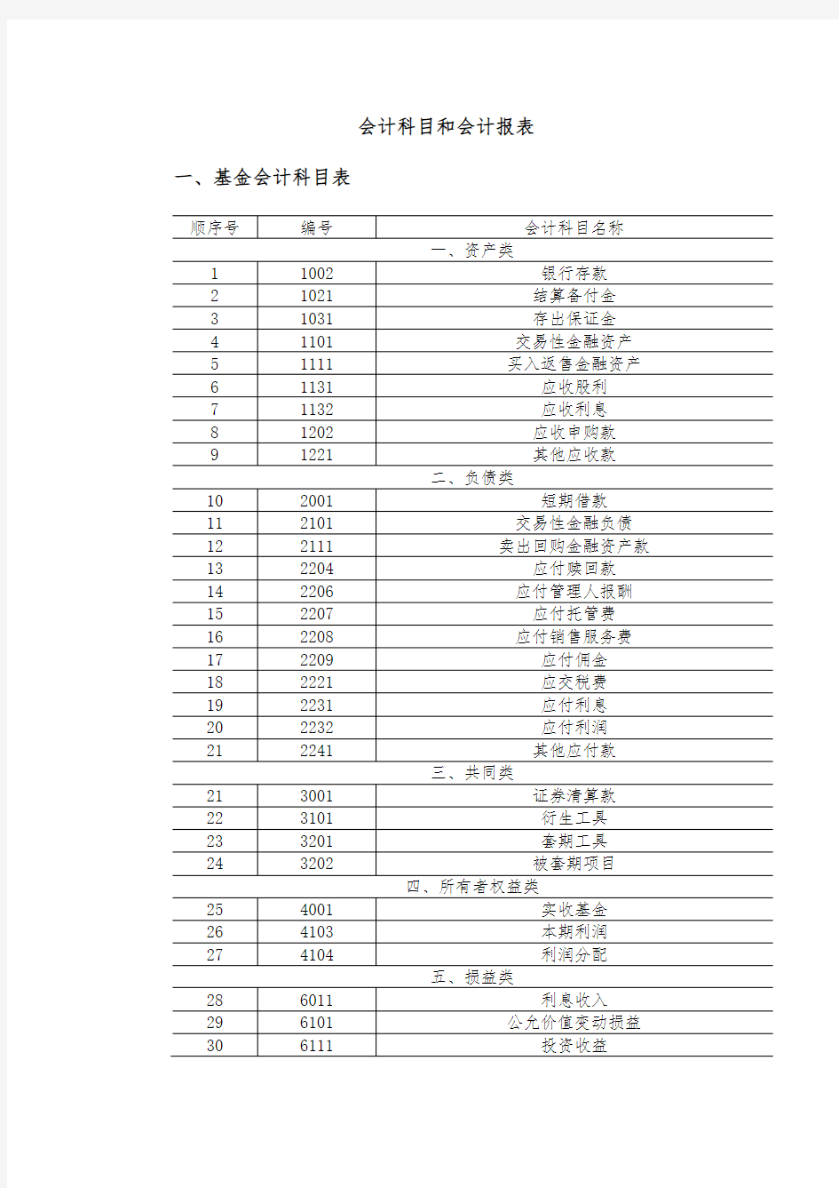 基金会计科目表和会计报表