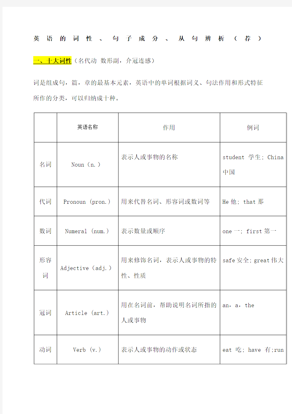 英语的词性句子成分从句辨析荐