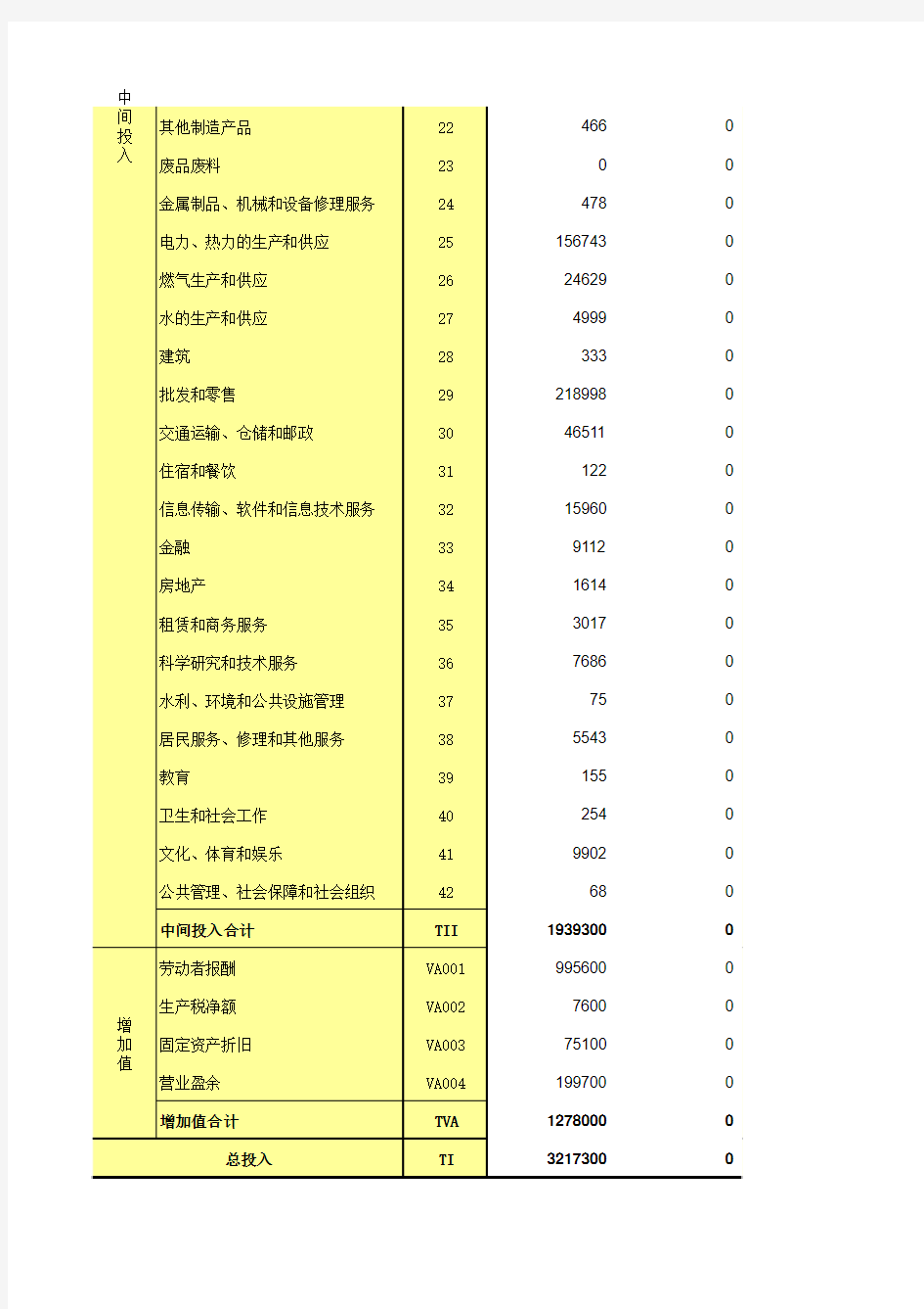 中国地区投入产出表2012-上海