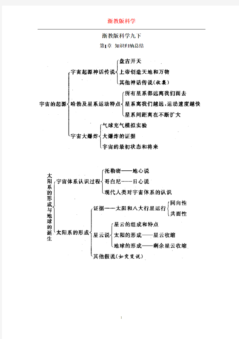 (完整word版)浙教版九年级下册科学知识点