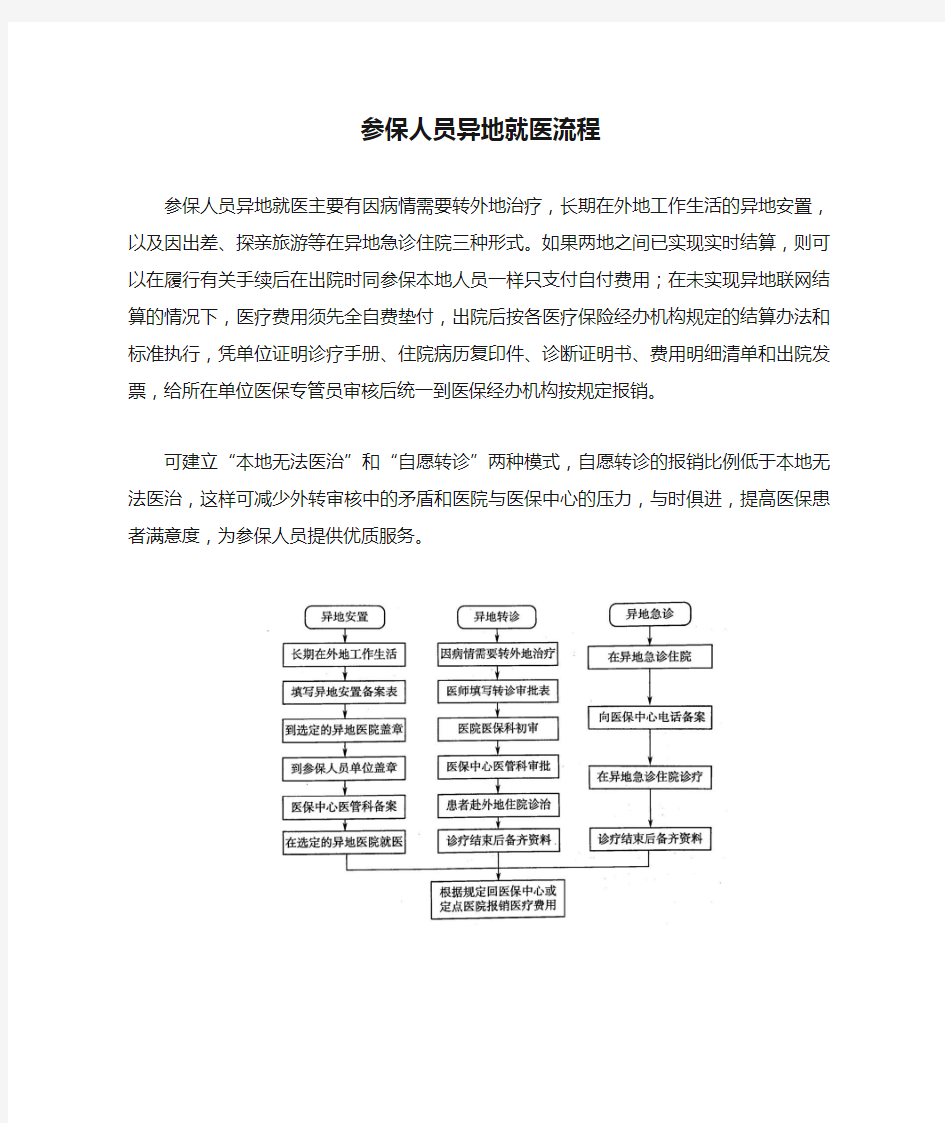 参保人员异地就医流程