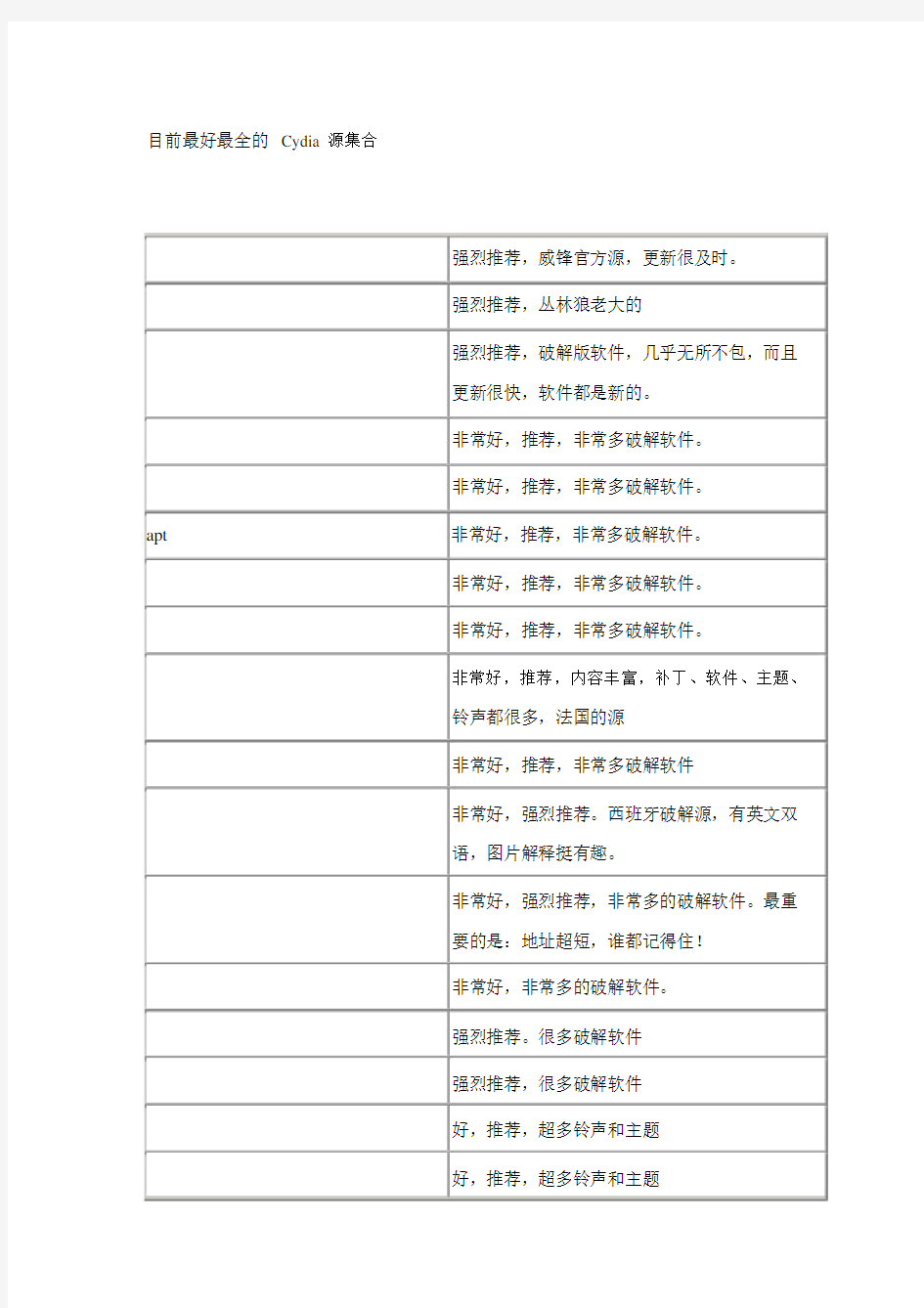 iphone越狱后必备-目前最好最全的Cydia源集合及60款插件.doc