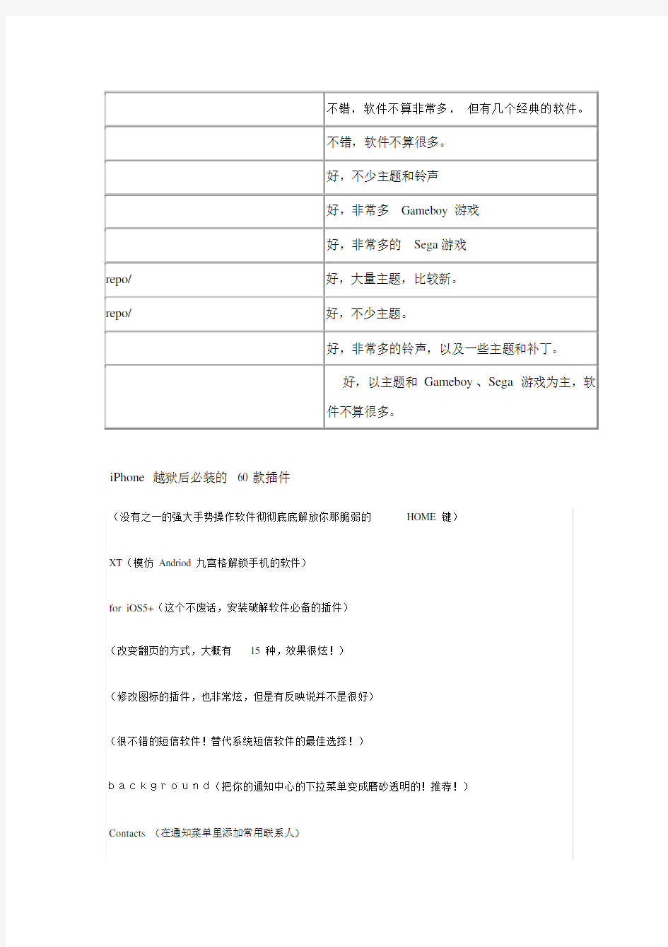 iphone越狱后必备-目前最好最全的Cydia源集合及60款插件.doc