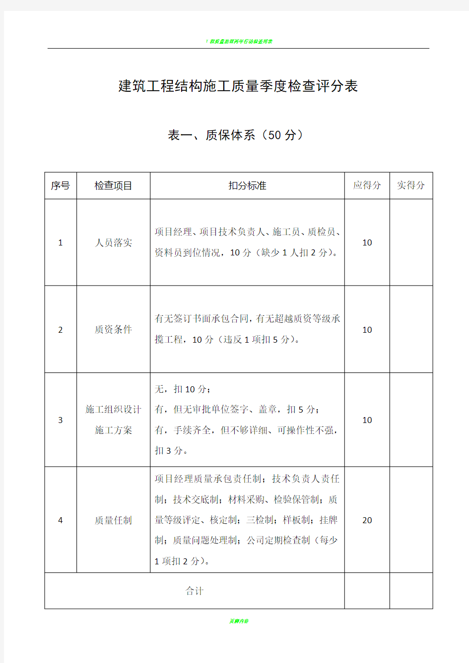 工程质量检查评分表