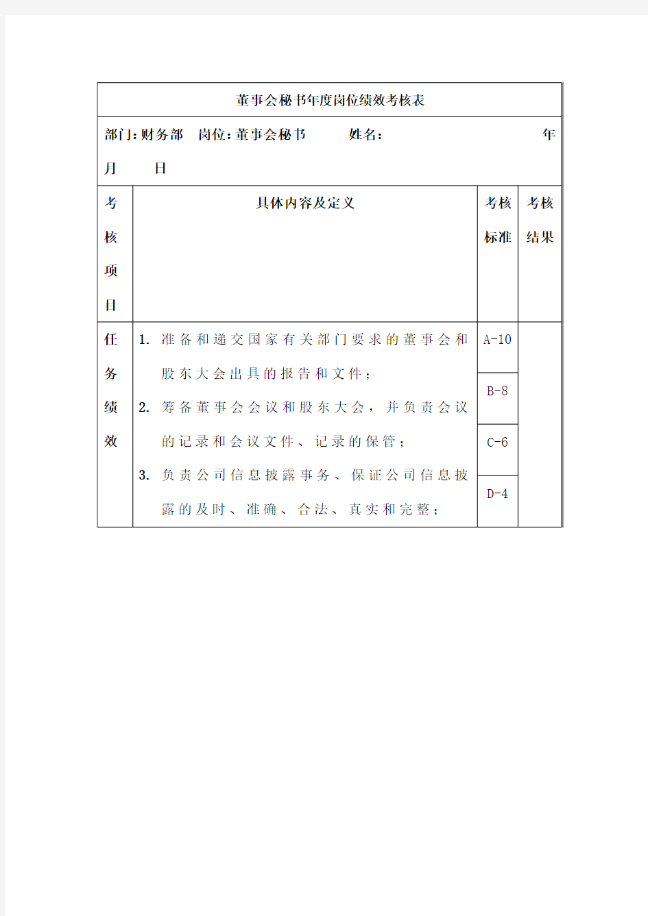 董事会秘书度岗位绩效考核表