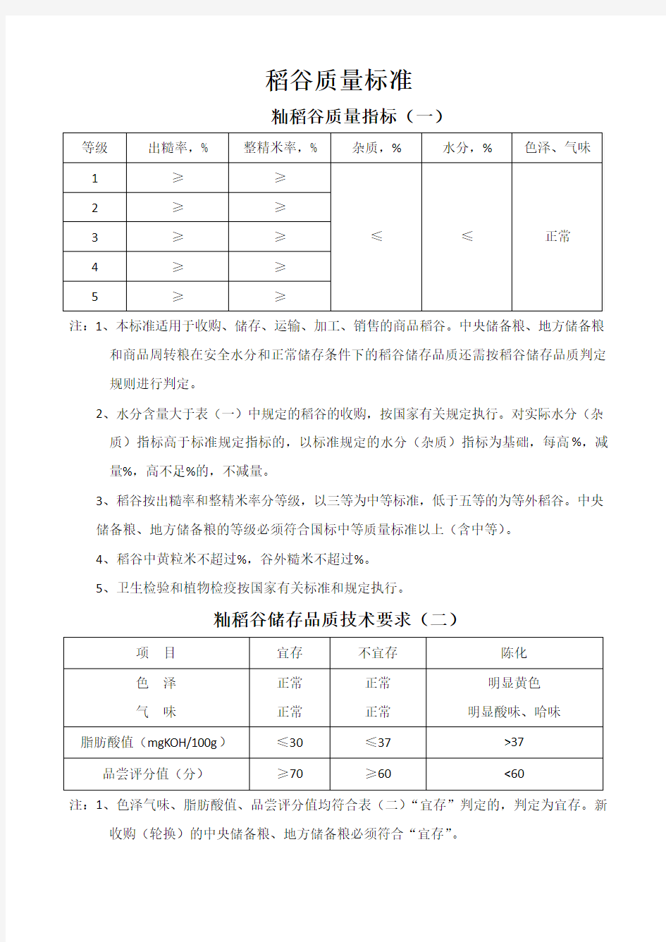 稻谷的质量标准