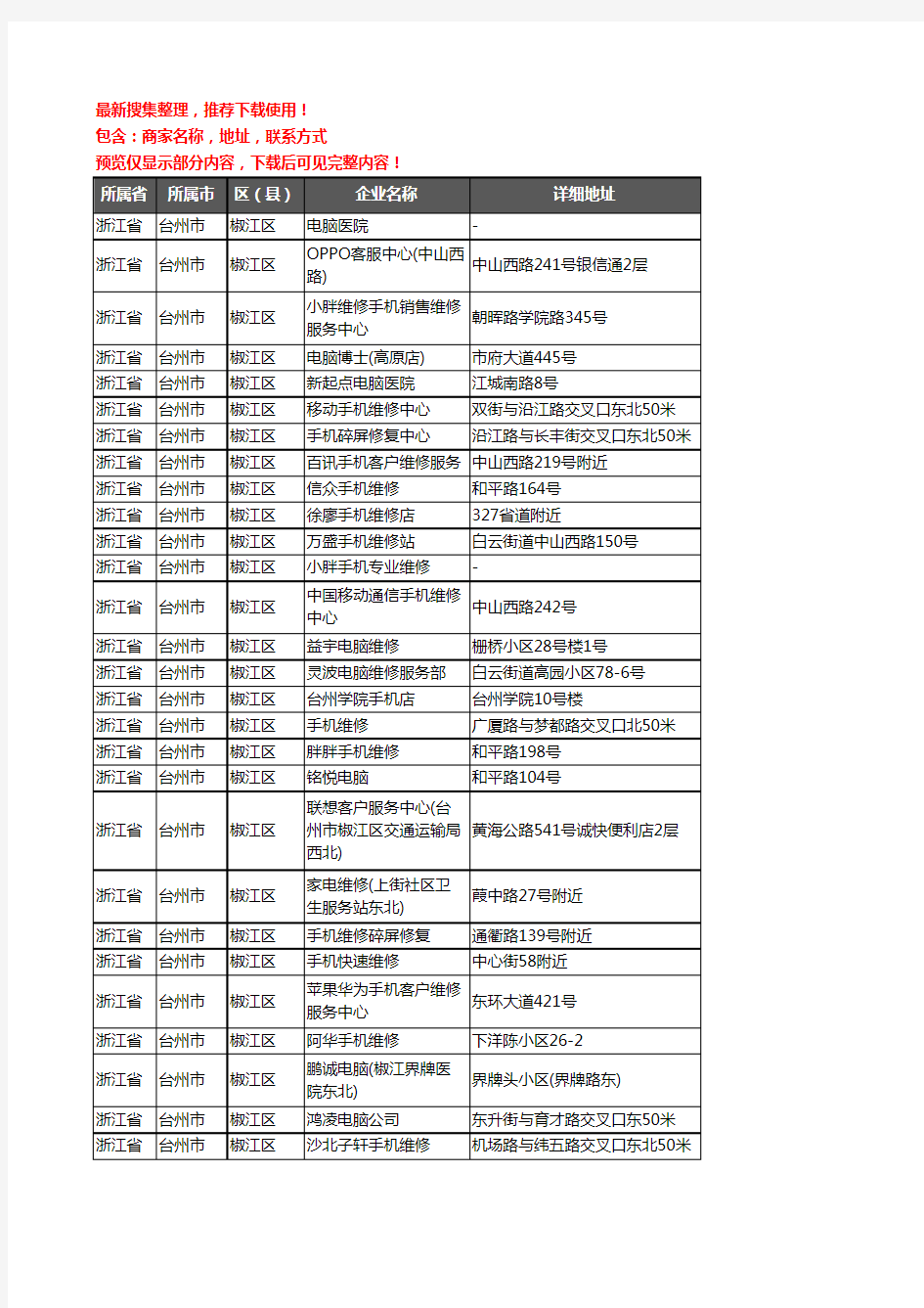 新版浙江省台州市椒江区数码维修企业公司商家户名录单联系方式地址大全78家