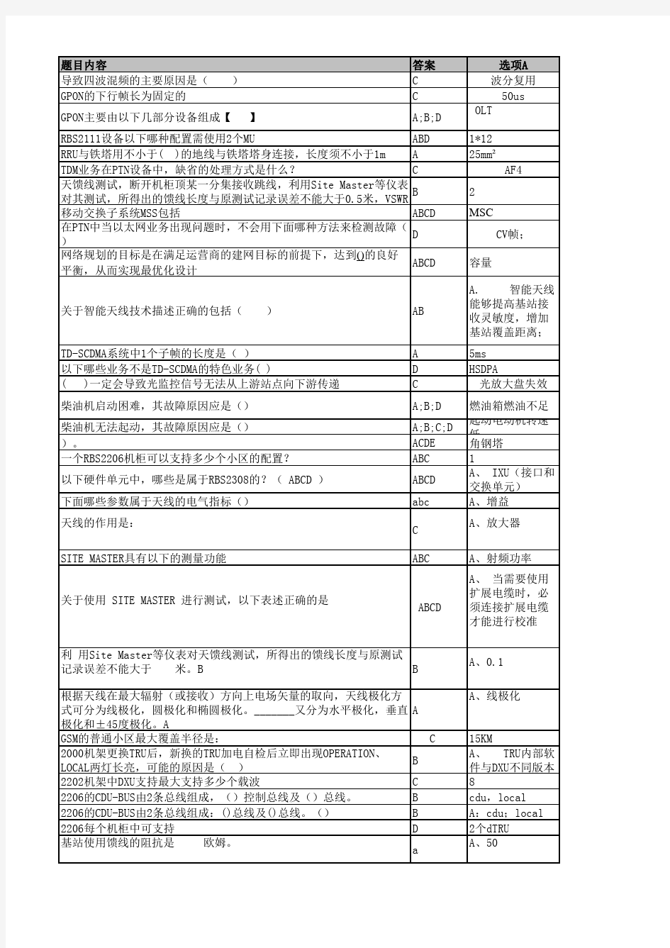 L1、L2、L3等级考试题库大全